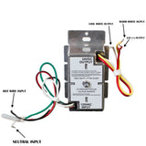 UL listed 24v 160w CCT Dimmer rocker switch and Dimmable Driver