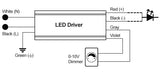 UL listed 24v 4 Amp 96w 0-10v/10v PWM/Potentiometer/ Triac Dimmable Class 2 Power supply Driver