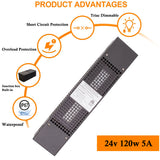ETL listed 24v 5 Amp 120w triac dimmable Power supply Driver