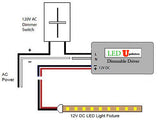 ETL listed 12v 8.3 Amp 100w Dimmable Power supply Driver Junction box enclosure